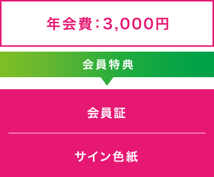 年会費:3,000円