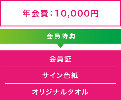 年会費:10,000円