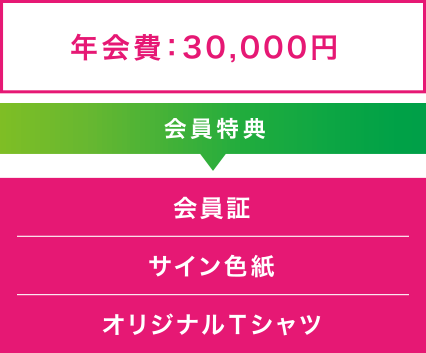年会費:30,000円